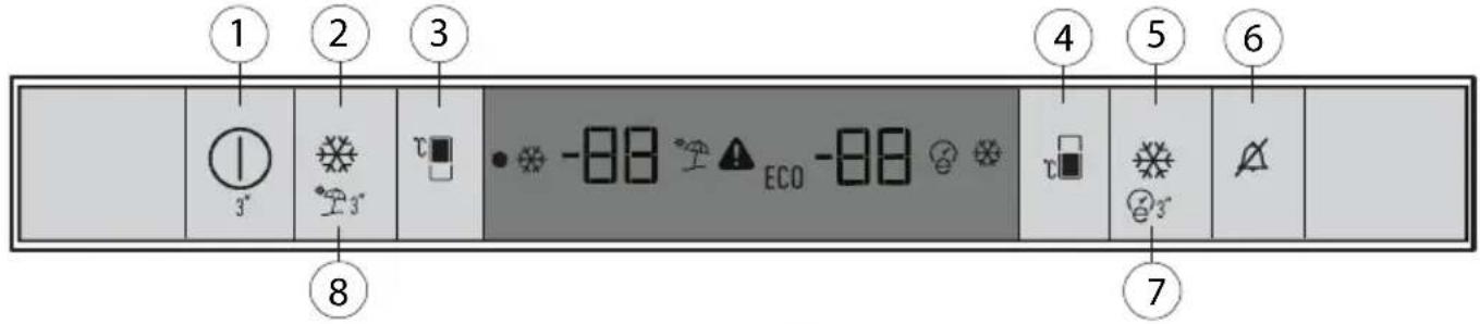 GRUNDIG GKNI 25940 N - Anzeigefeld - 1