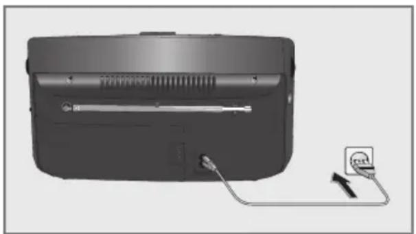GRUNDIG MUSIC BP 7000 DAB - Mains operation - 1