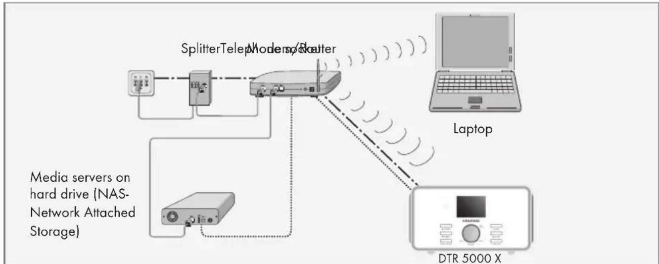 GRUNDIG DTR 6000 X - WLAN connection to the internet - 1