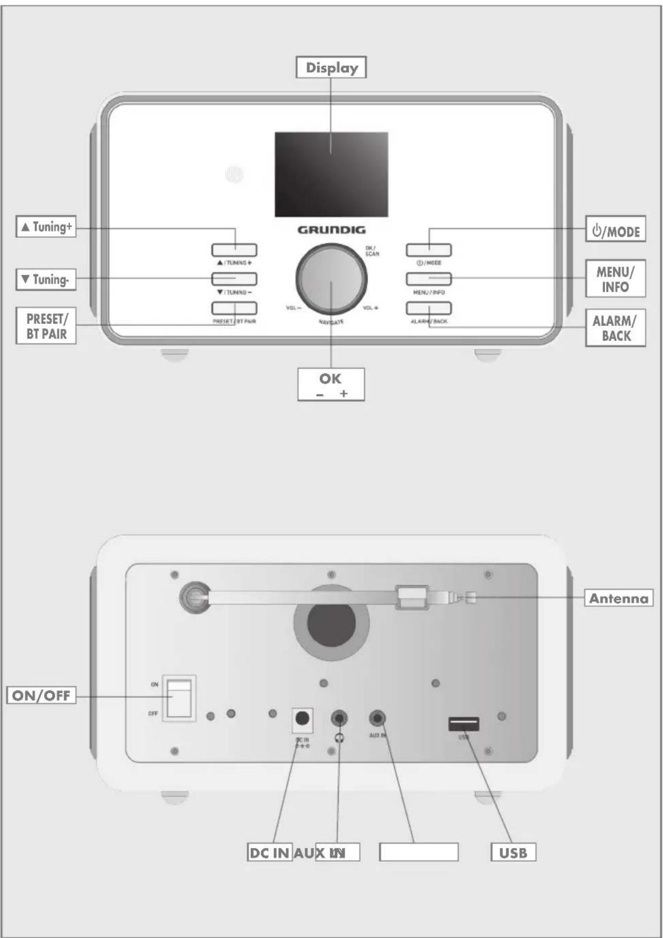 GRUNDIG DTR 6000 X - GRUNDIG Kundenberatungszentrum - 1