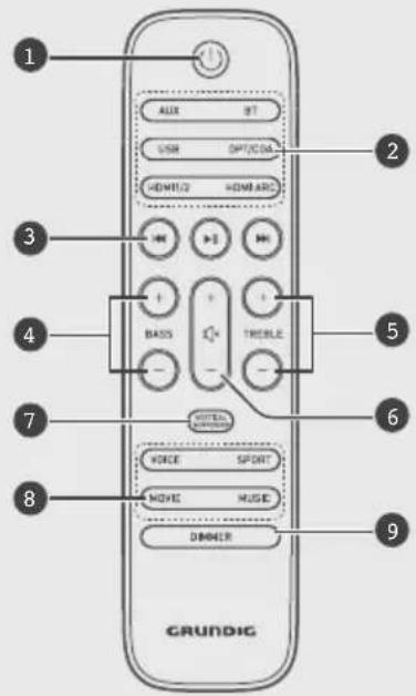 1 AUX 8T USB OPT/CDMA HDMI/2 HDMI ARC + + - BASS + + + TROBLE - + - HITEL HOTEL FORCE SPORT MOVE MUSIC DINNER GRUNDIG 2 3 4 5 6 7 8 9