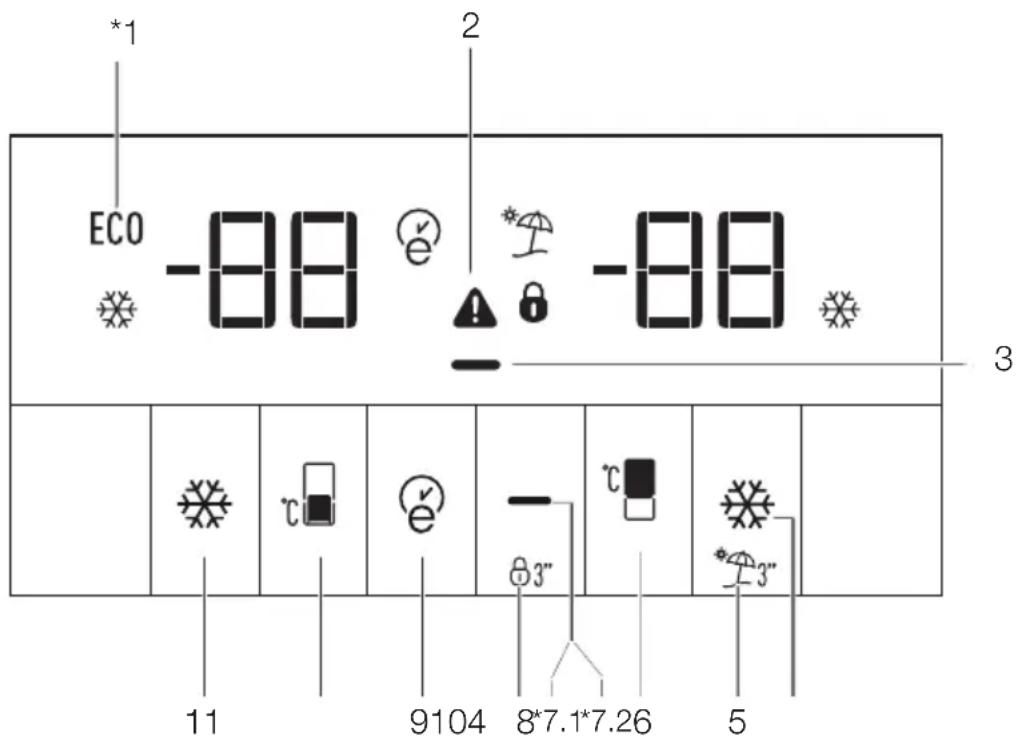 GRUNDIG GKN 26845 FN - Indicator panel - 1