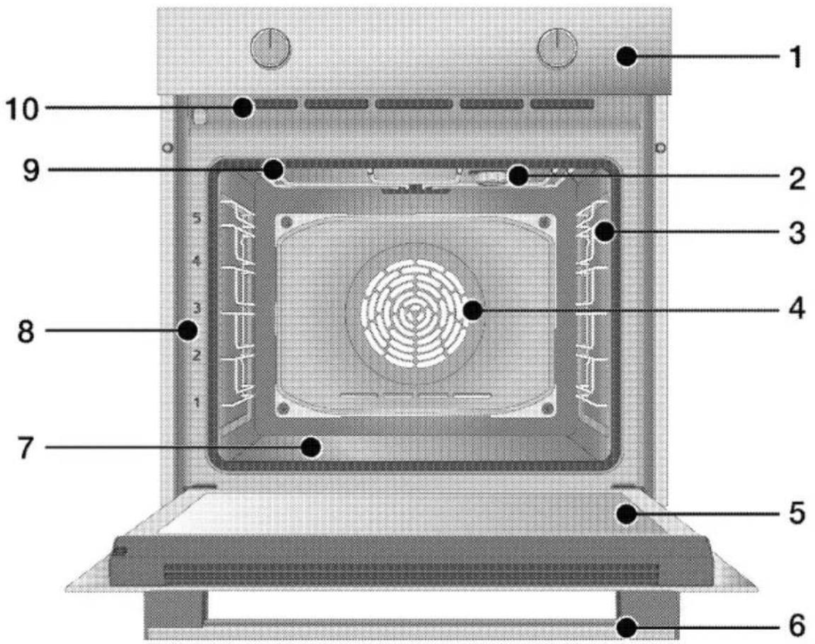 GRUNDIG GEBM11300XC - Votre appareil - 1
