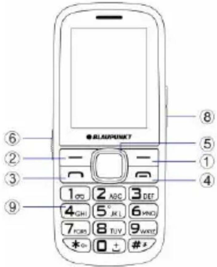 BLAUPUNKT BS 04 - Клавиши и внешний вид устройства - 1