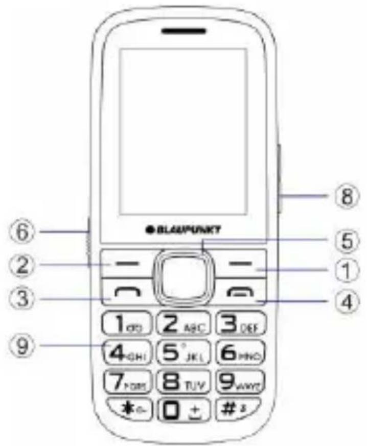 BLAUPUNKT BS 04 - Touches, apparence du périphérique - 1