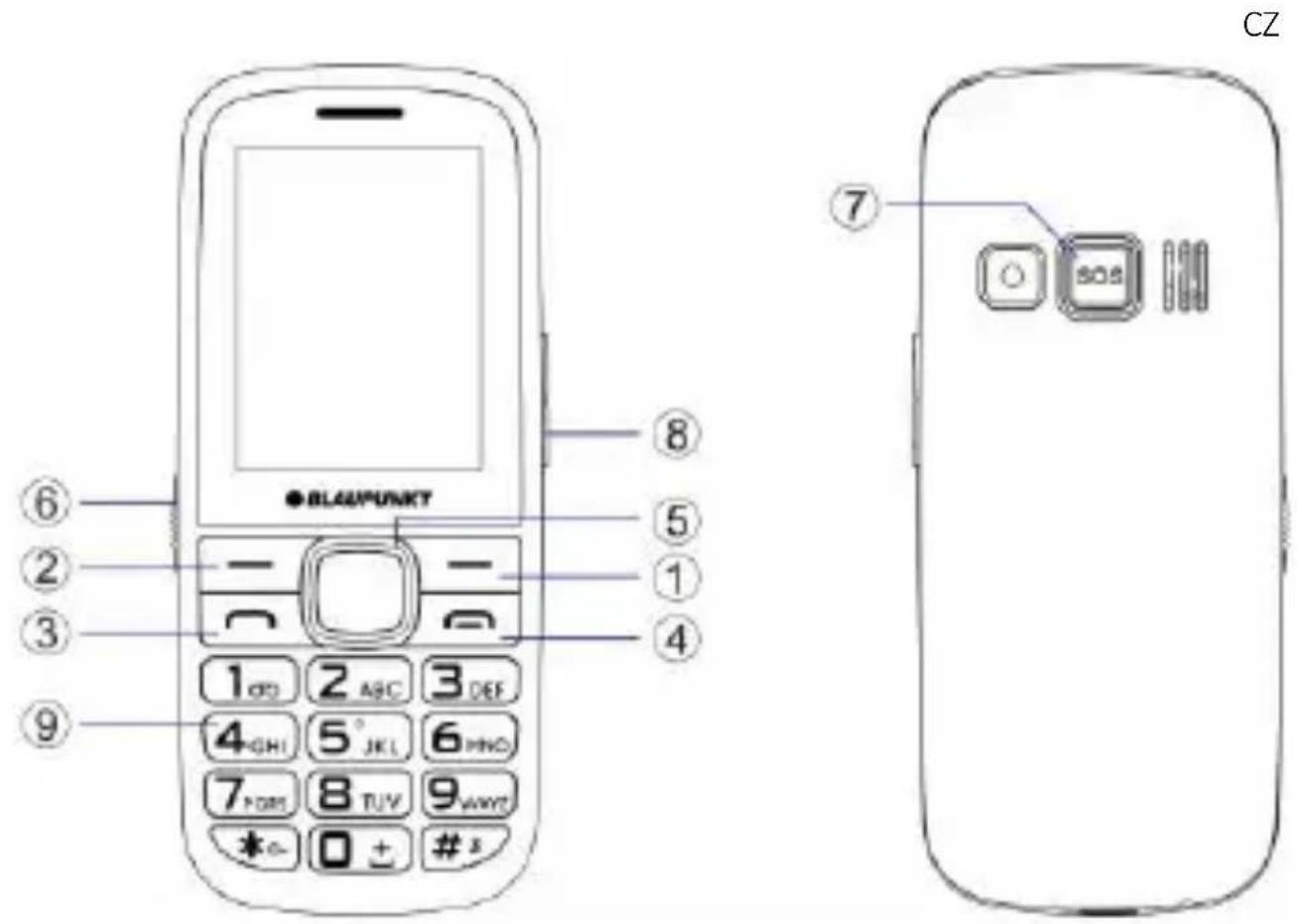BLAUPUNKT BS 04 - Tlačítka, součásti zařízení - 1