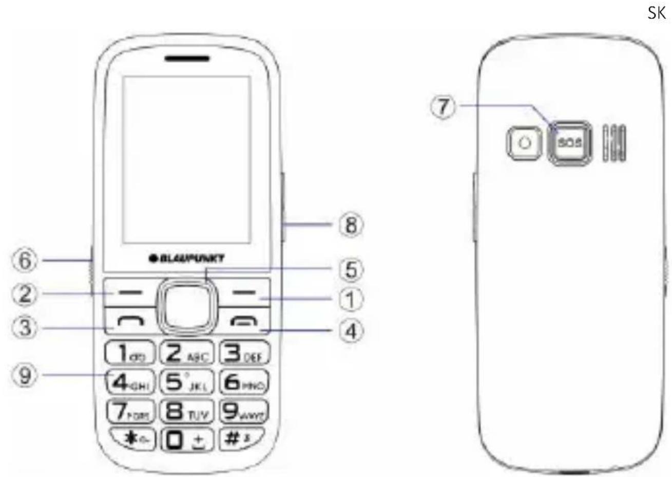 BLAUPUNKT BS 04 - Tlačidlá, súčasti zariadenia - 1
