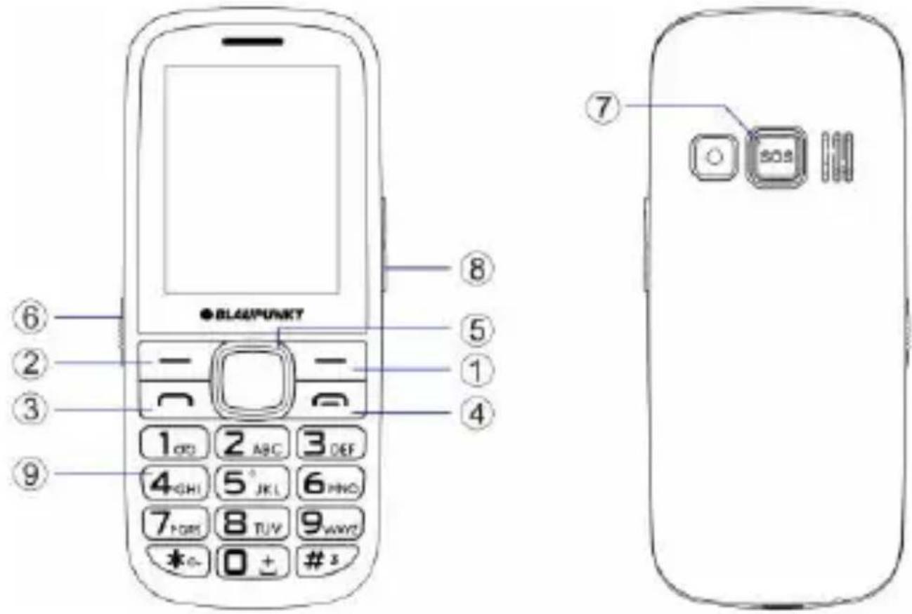 BLAUPUNKT BS 04 - Klawiatura, wygląd urządzenia - 1