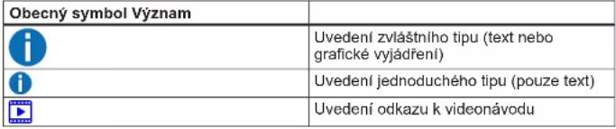 SIEMENS WM14US69EP - Obecné symboly - 1