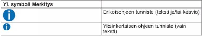 Profilo BD2156LFXN - Yleiset symbolit - 1