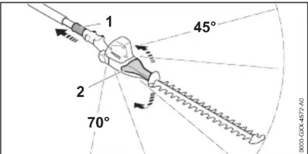 STIHL HLA 66 - Réglage de l'angle de la barre de coupe - 1