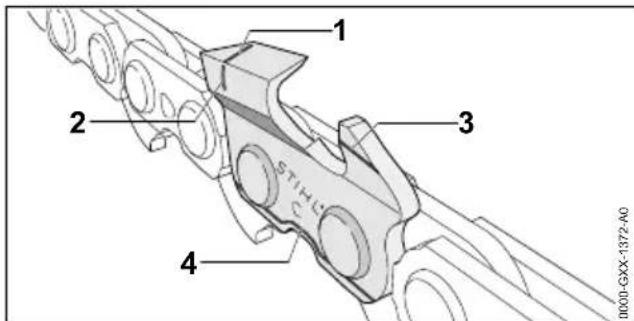STIHL HTA 66 - Checking the Saw Chain - 2