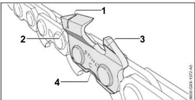 STIHL HTA 66 - Sägekette prüfen - 2