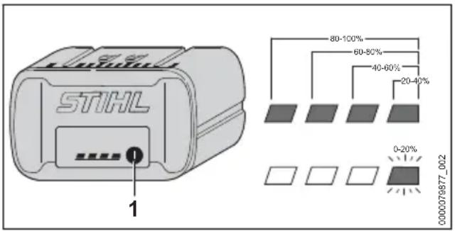 STIHL HTA 66 - Visualizzazione dello stato di carica - 1
