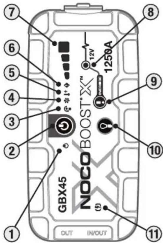 7 6 5 4 3 2 1 12V 1250A 9 10 GBX45 NOCO BOOST X™ OUT IN/OUT 11 8