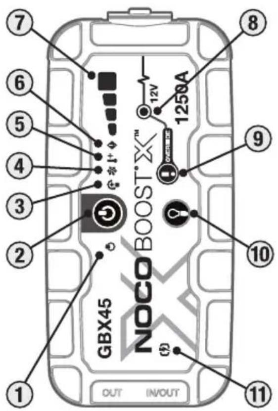 NOCO Boost X GBX45 - ATSARGIAI. - 1