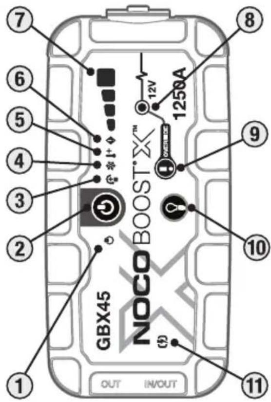 NOCO Boost X GBX45 - POZOR. - 1