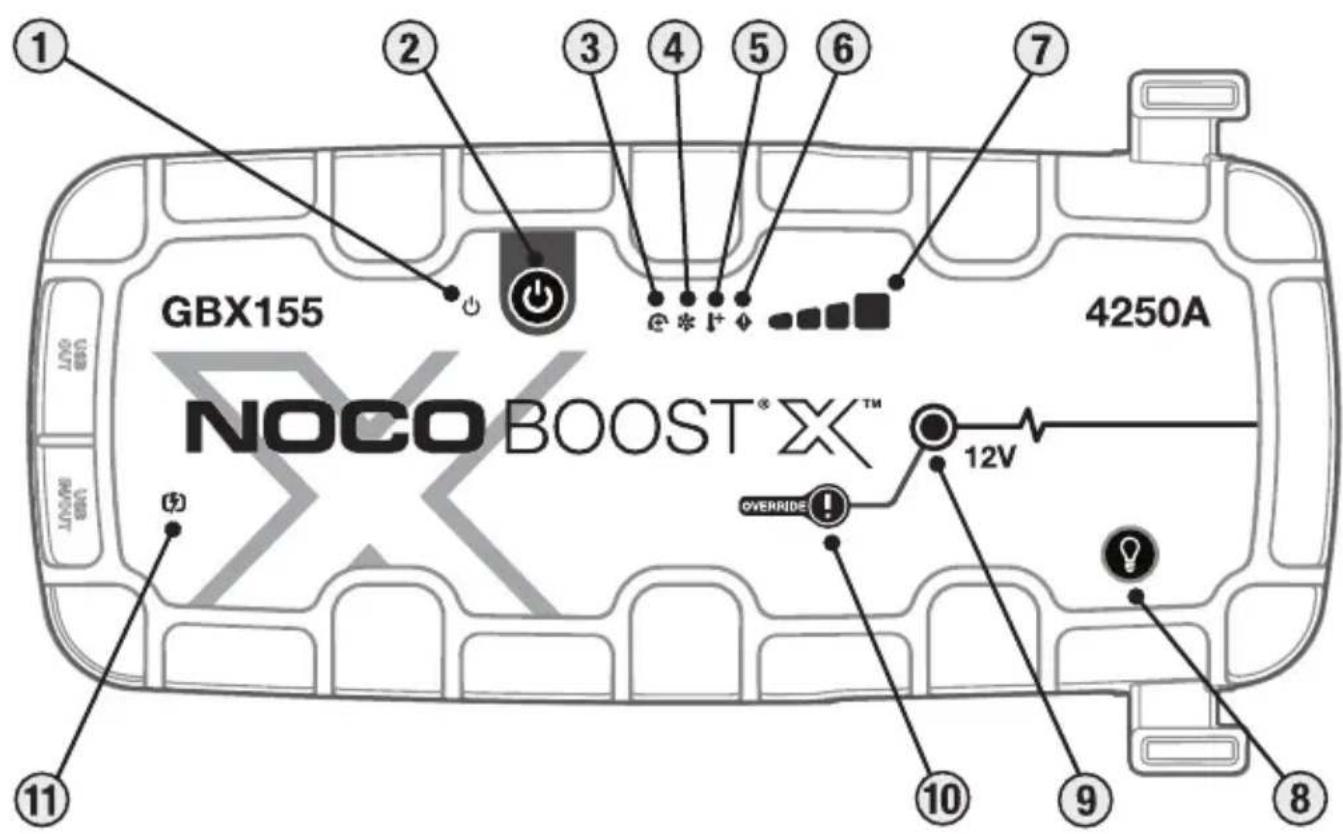NOCO Boost X GBX155 - ATENTIE. - 1