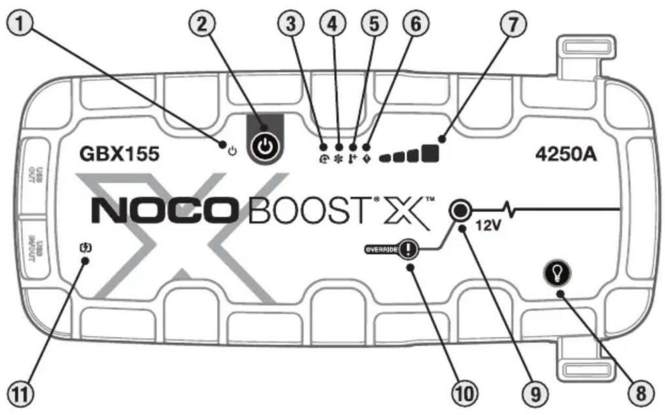 NOCO Boost X GBX155 - CUIDADO. - 1