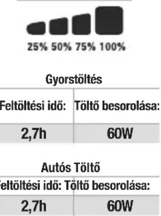 NOCO Boost X GBX155 - Áramforras - 1