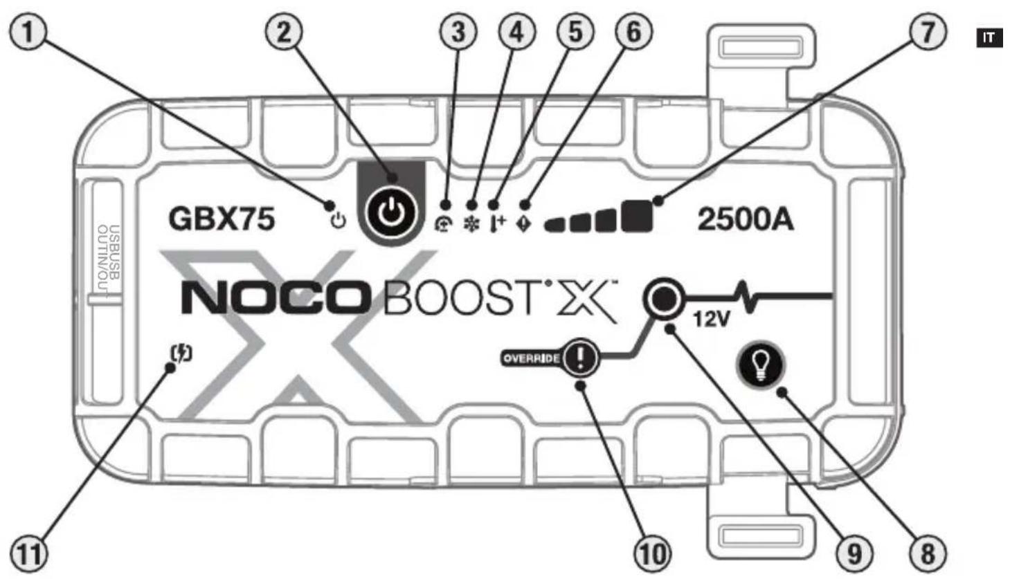 NOCO Boost X GBX75 - ATTENZIONE. - 1