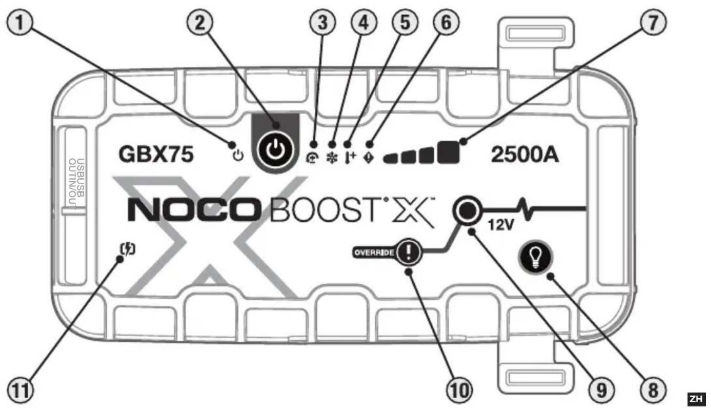 NOCO Boost X GBX75 - 注意. - 1