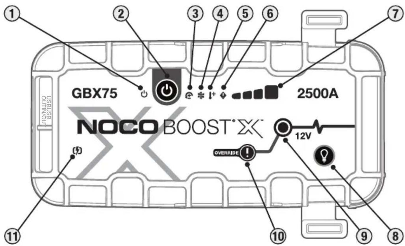 NOCO Boost X GBX75 - ВНИМАНИЕ. - 1