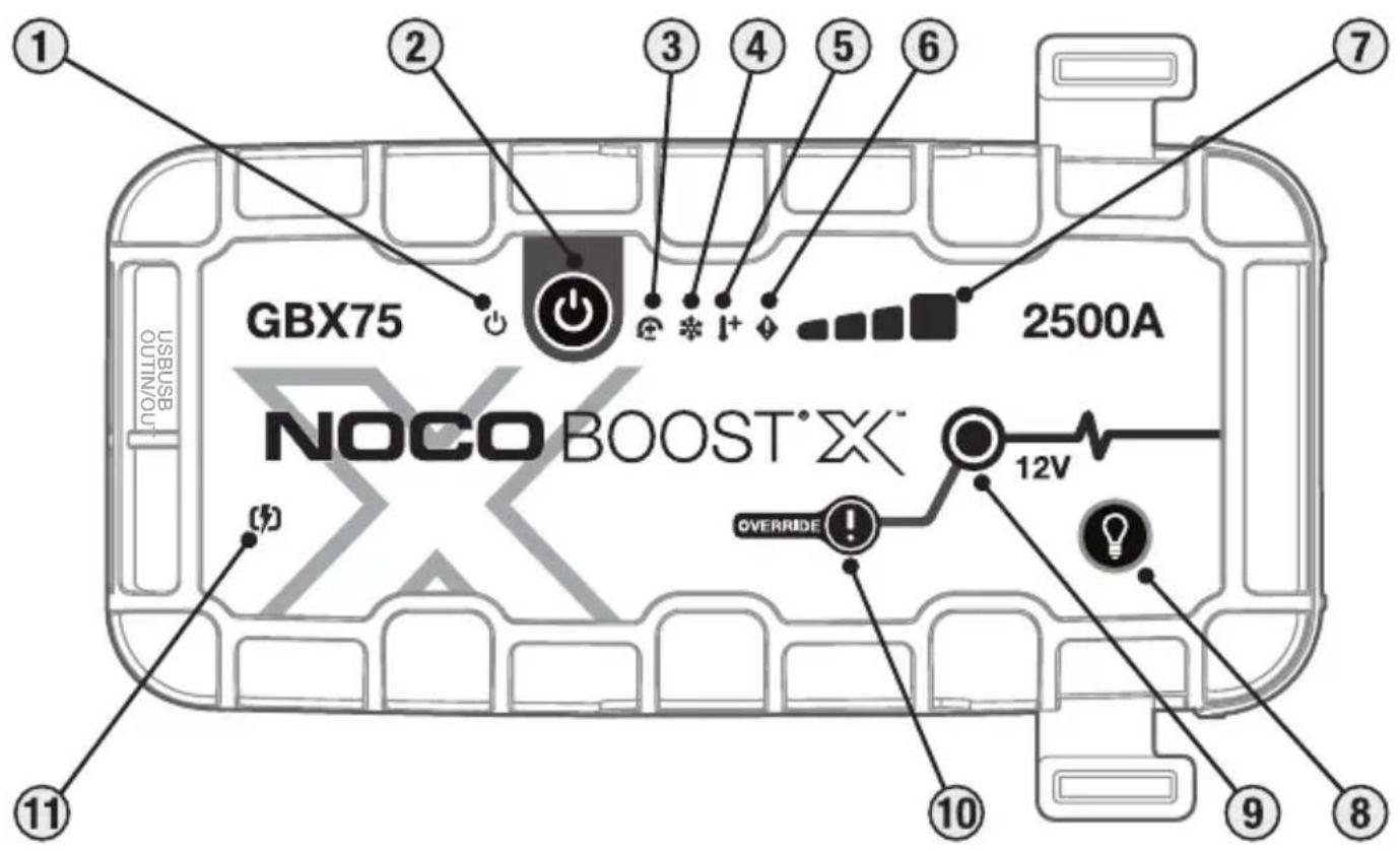 NOCO Boost X GBX75 - 1