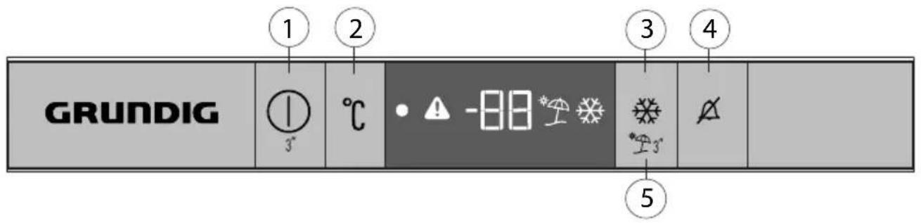 GRUNDIG GSMI 25730 N - Betjening af produktet Indikatorpanel - 1