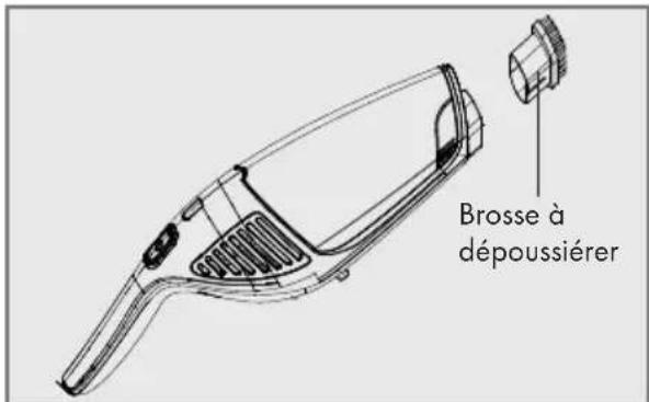 GRUNDIG VCH 9632 - Brosse à dépoussiérer - 1