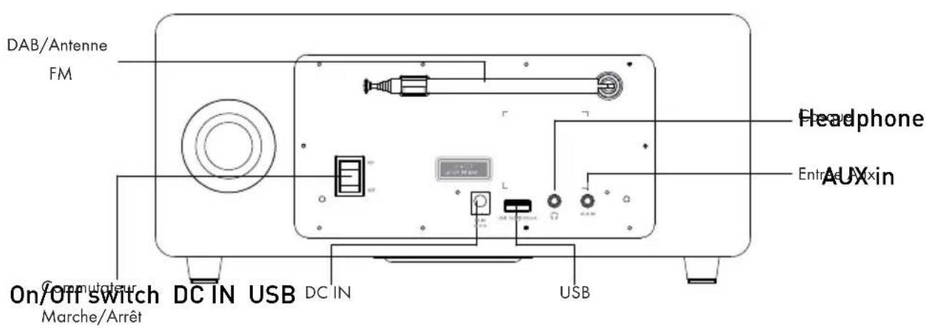 GRUNDIG DTR 7000 - APERCU - 2