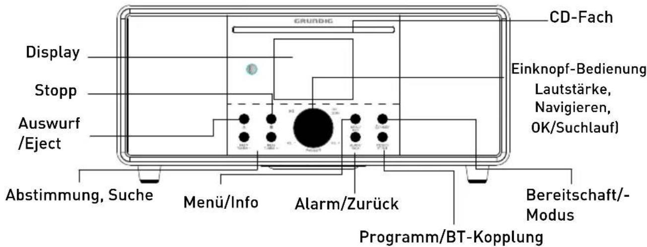 GRUNDIG DTR 7000 - AUF EINEN BLICK - 1