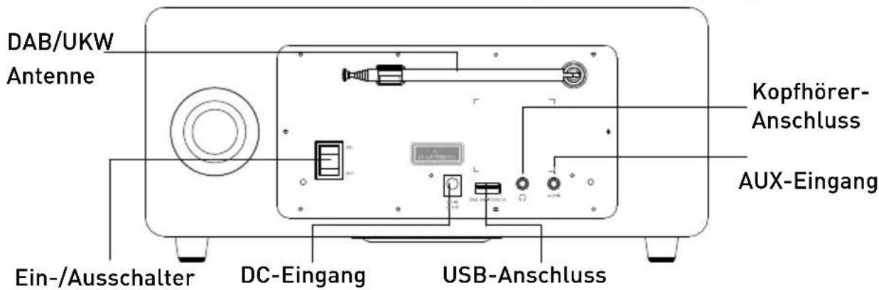 GRUNDIG DTR 7000 - AUF EINEN BLICK - 2
