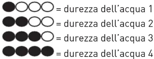 GRUNDIG GKI1120X - Impostazioni - 1