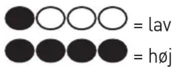 GRUNDIG GKI1120X - Indstilling af kaffetemperatur - 1