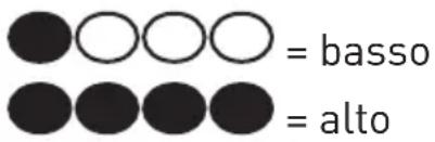 GRUNDIG GKI1120X - Impostazione della temperatura del caffè - 1
