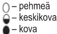 SEVERIN EK 3168 - Kananmunien keittäminen - 1
