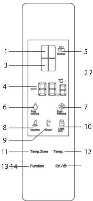 SEVERIN CRD 8996 - Toetsblokkering - 1