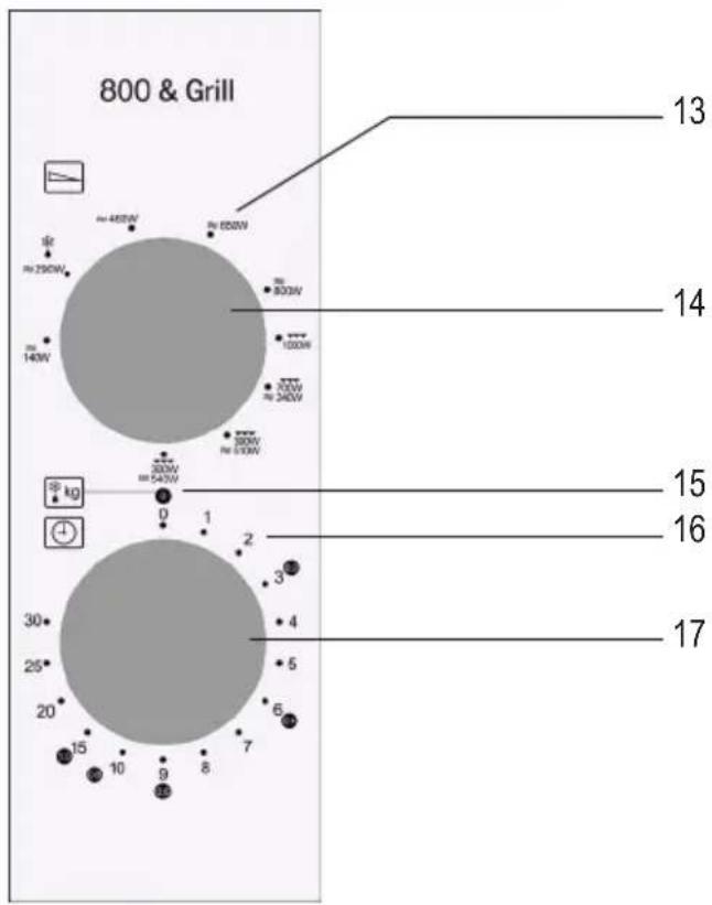 SEVERIN MW 7762 - Indeling bedieningspaneel - 1