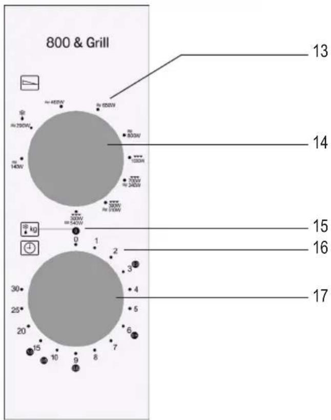 SEVERIN MW 7762 - Componentes del panel de control - 1
