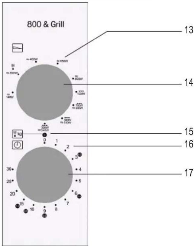 SEVERIN MW 7762 - Δομή πίνακα ελέγχου - 1