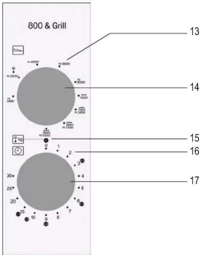 SEVERIN MW 7762 - Budowa panelu sterowania - 1