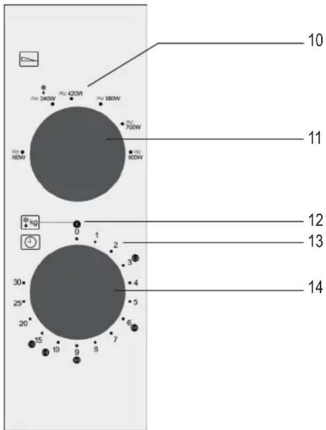 SEVERIN MW 7761 - Ohjaustaulun rakenne - 1