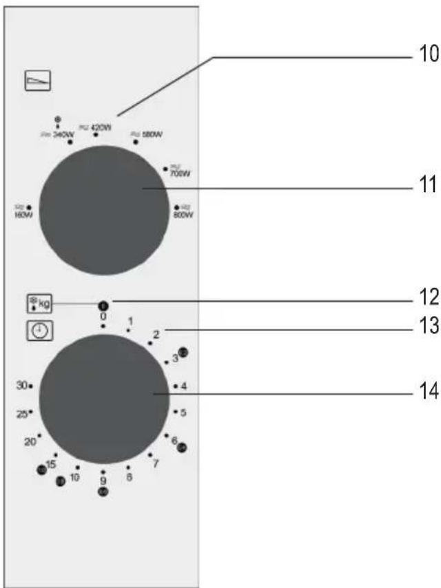SEVERIN MW 7761 - Indeling bedieningspaneel - 1