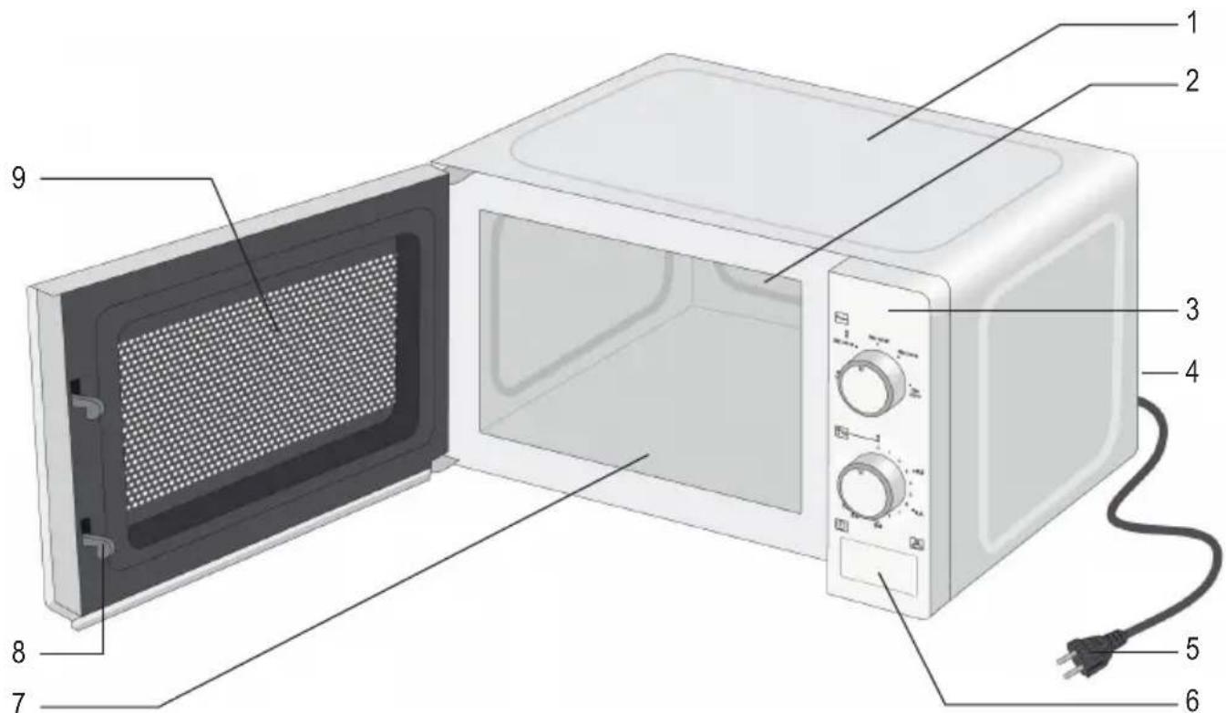 SEVERIN MW 7761 - Αγαπητοί πελάτες, - 1
