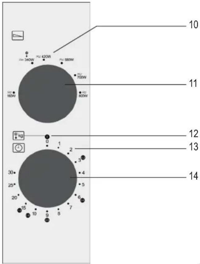 SEVERIN MW 7761 - Présentation du tableau de commande - 1