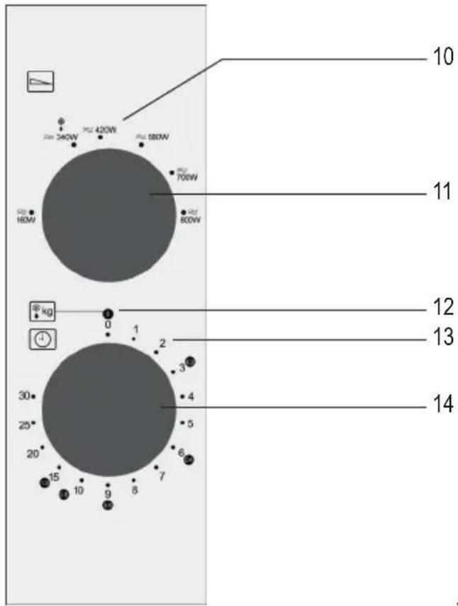 SEVERIN MW 7761 - Budowa panelu sterowania - 1