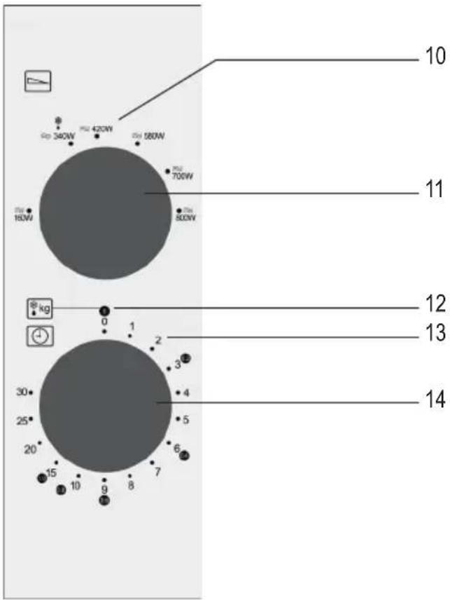 SEVERIN MW 7761 - Aufbau Bedienfeld - 1