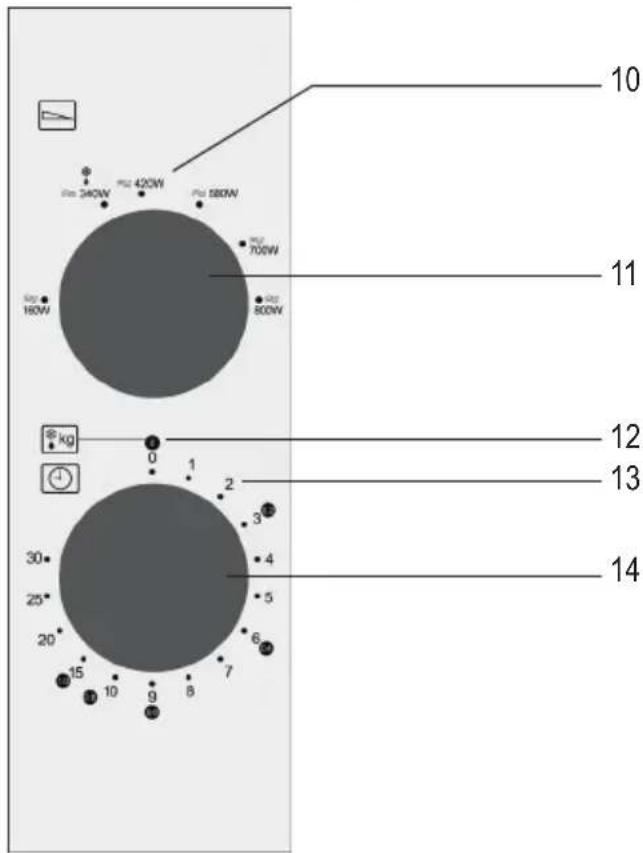 SEVERIN MW 7761 - Δομή πίνακα ελέγχου - 1