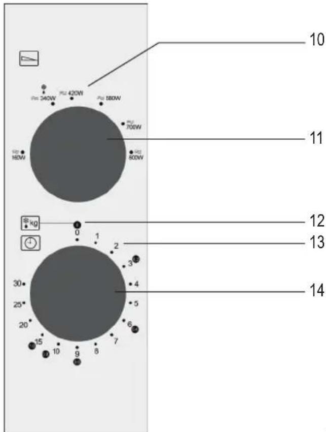 SEVERIN MW 7761 - Componentes del panel de control - 1